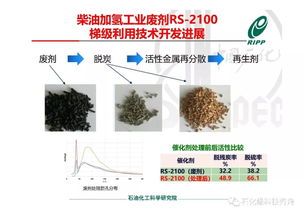 RIPP加氫催化劑全生命周期綠色供應(yīng)鏈技術(shù)開發(fā)進(jìn)展